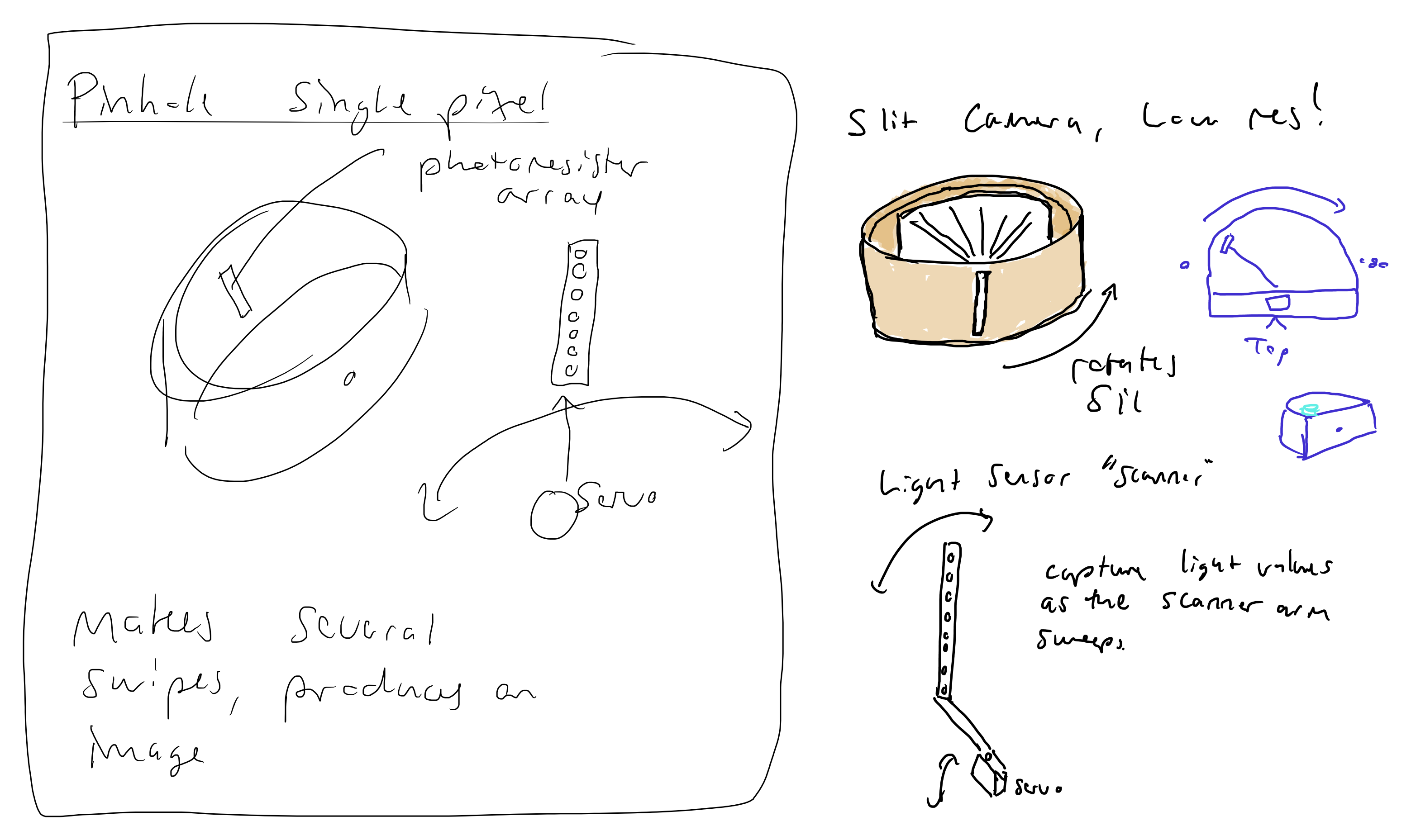 sketch of idea