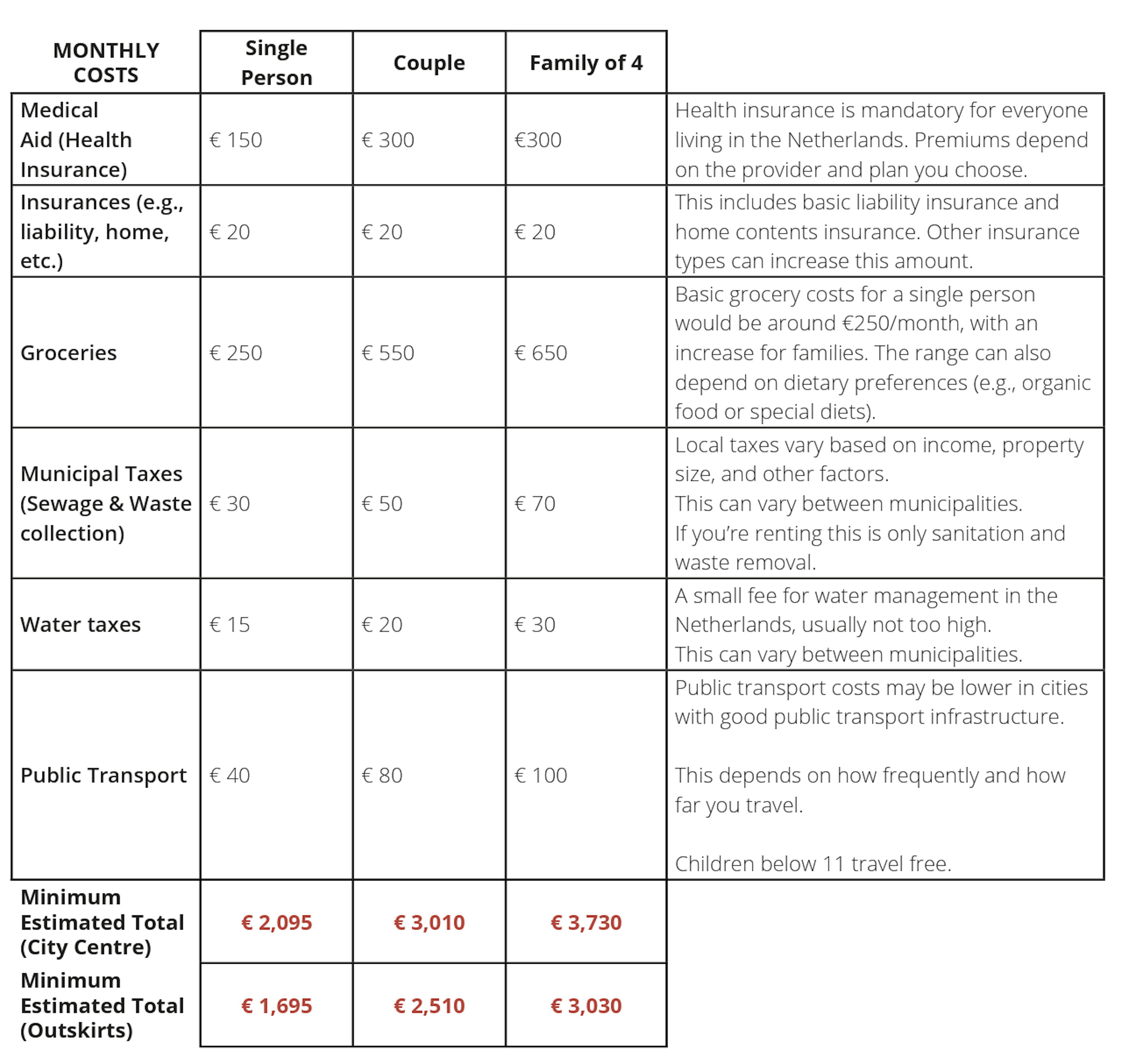 Mock Budget Part 2