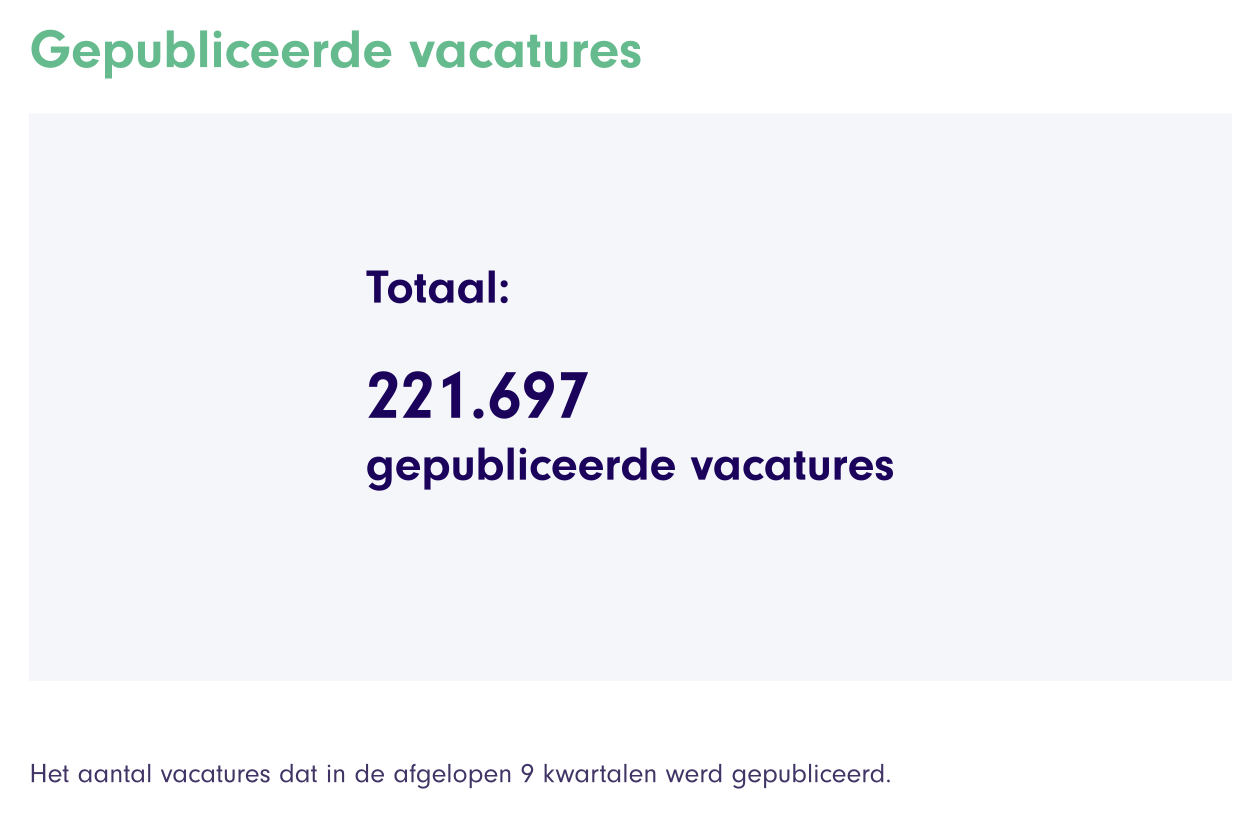 IT Vacancies in NL over past 9 quarters
