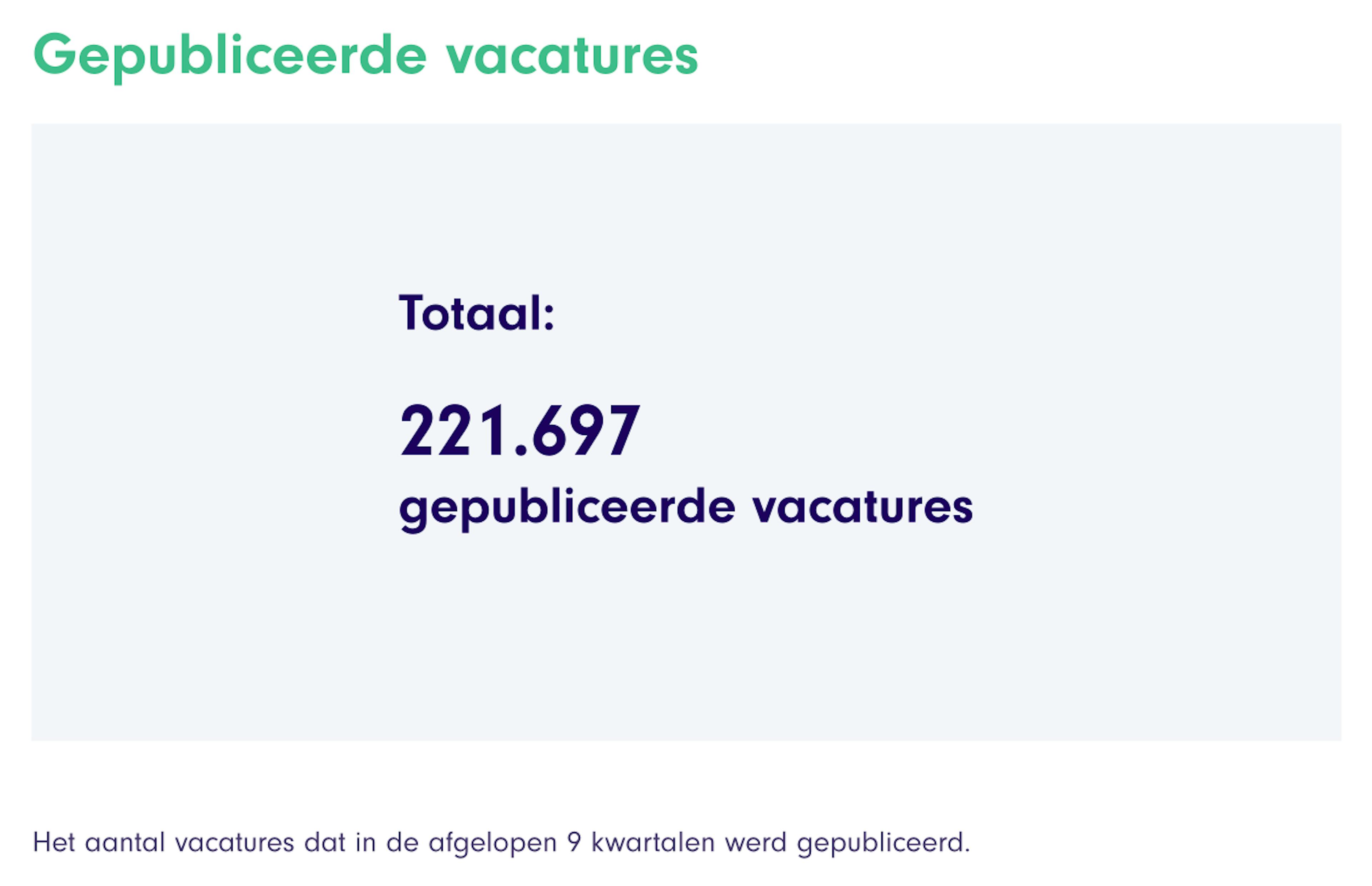 IT Vacancies in NL over past 9 quarters