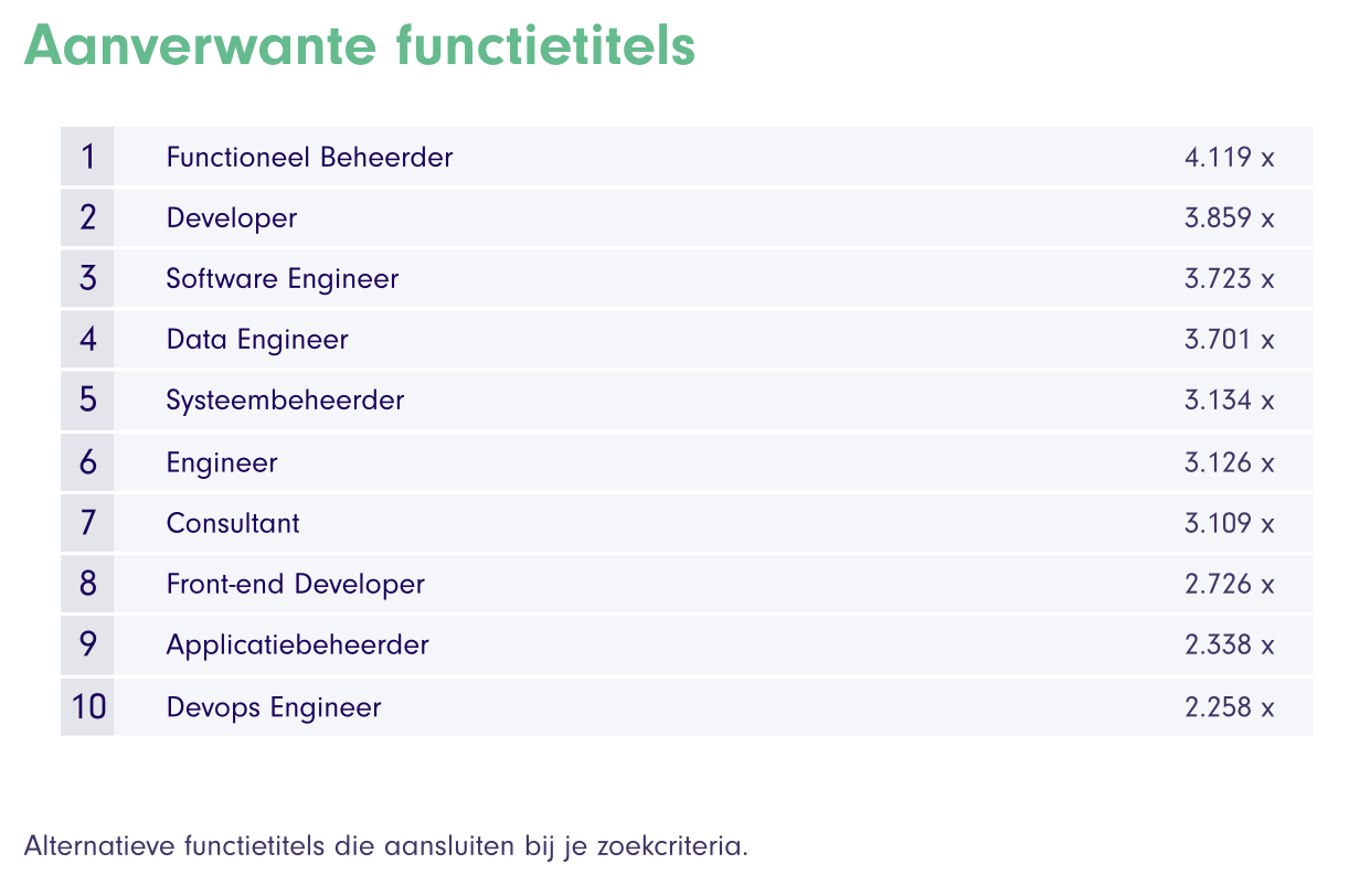 Recurring Job Titles in IT Vacancies