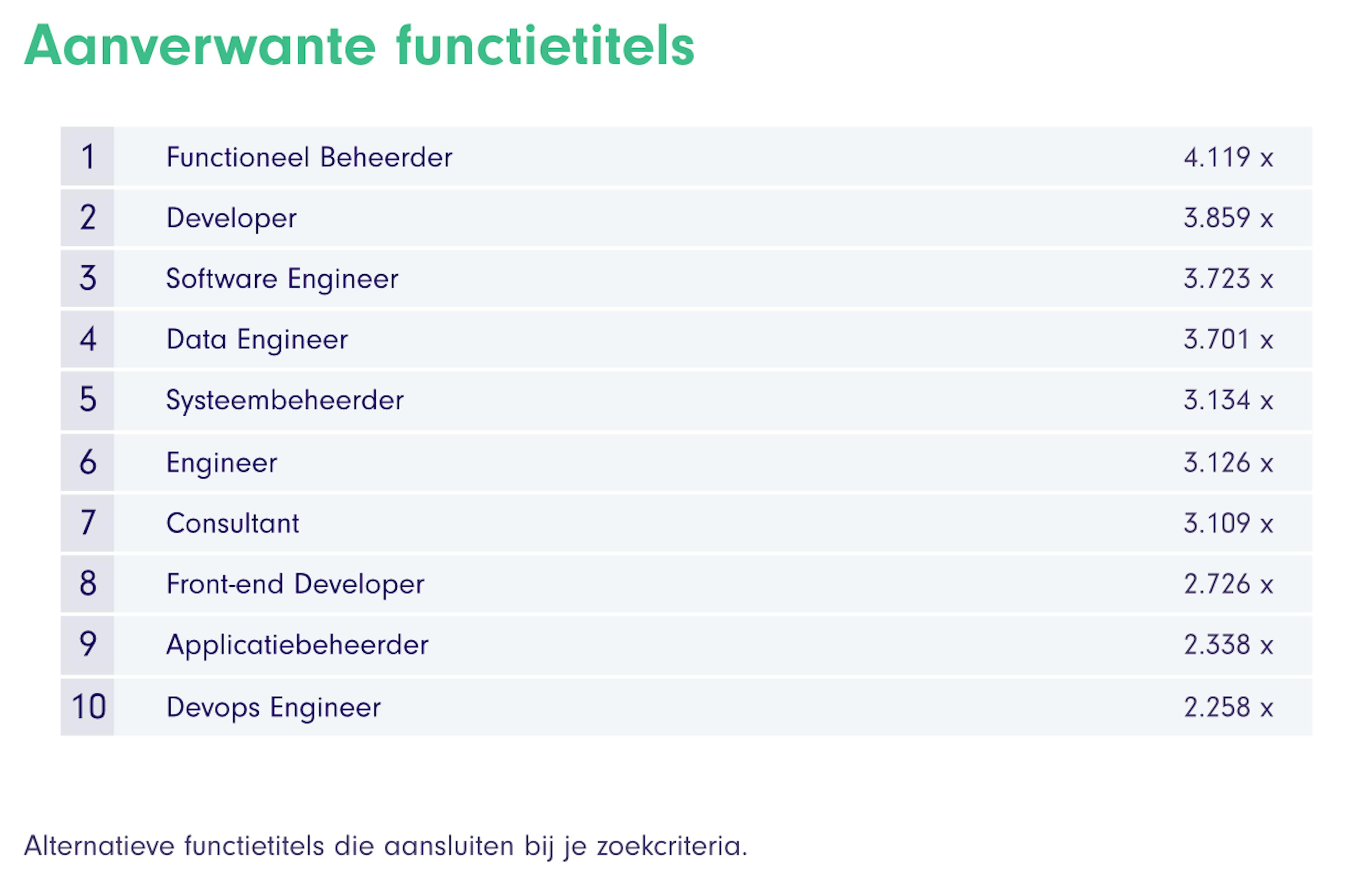 Recurring Job Titles in IT Vacancies