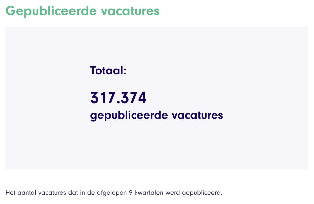 Engineering Vacancies in NL over past 9 quarters