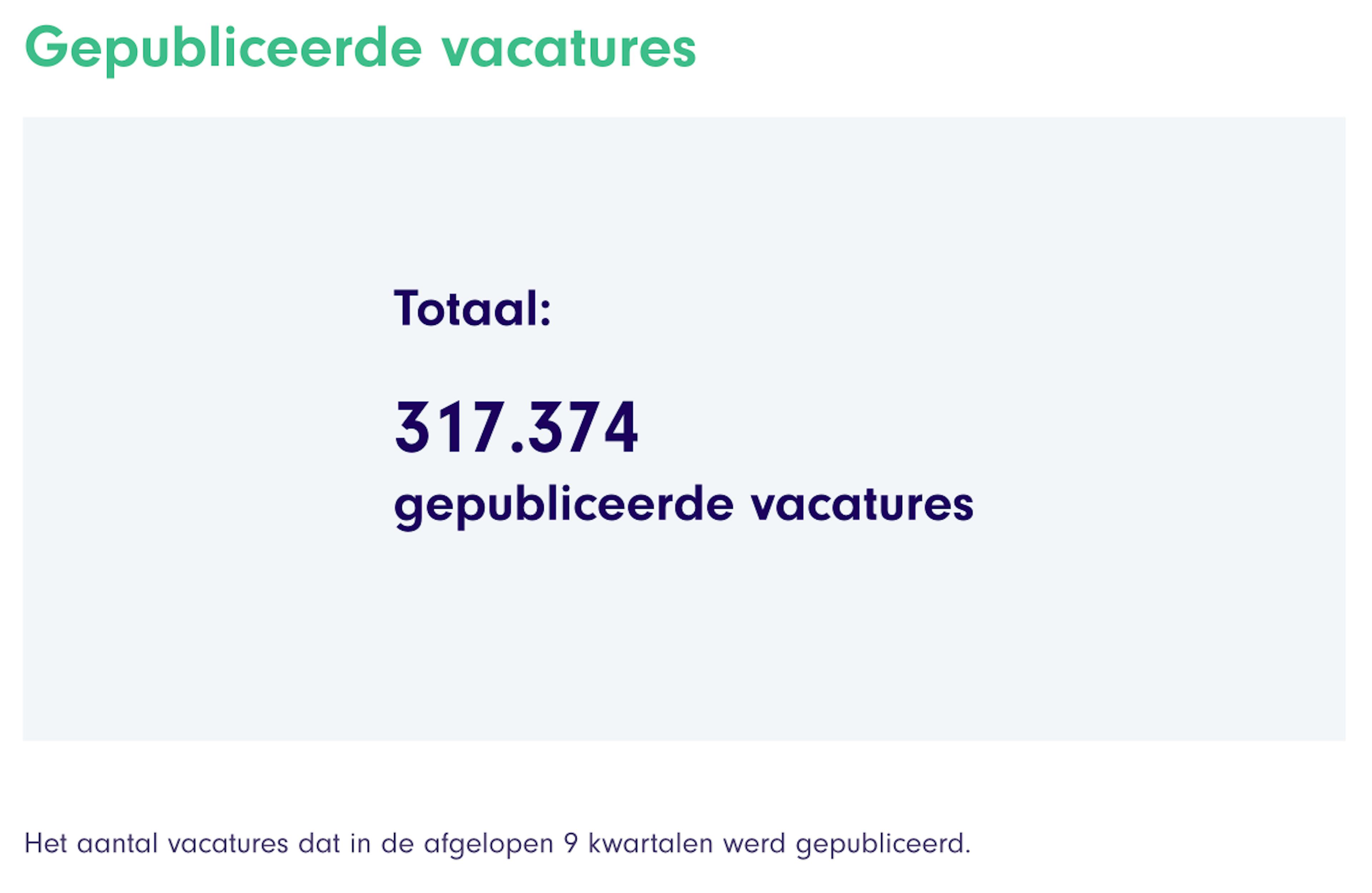 Engineering Vacancies in NL over past 9 quarters
