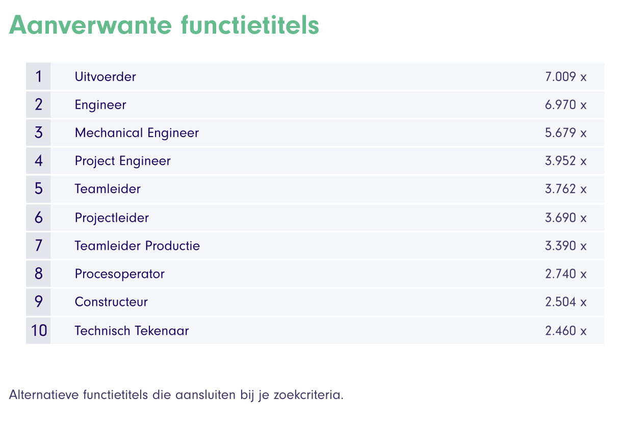 Recurring Job Titles in Engineering Vacancies
