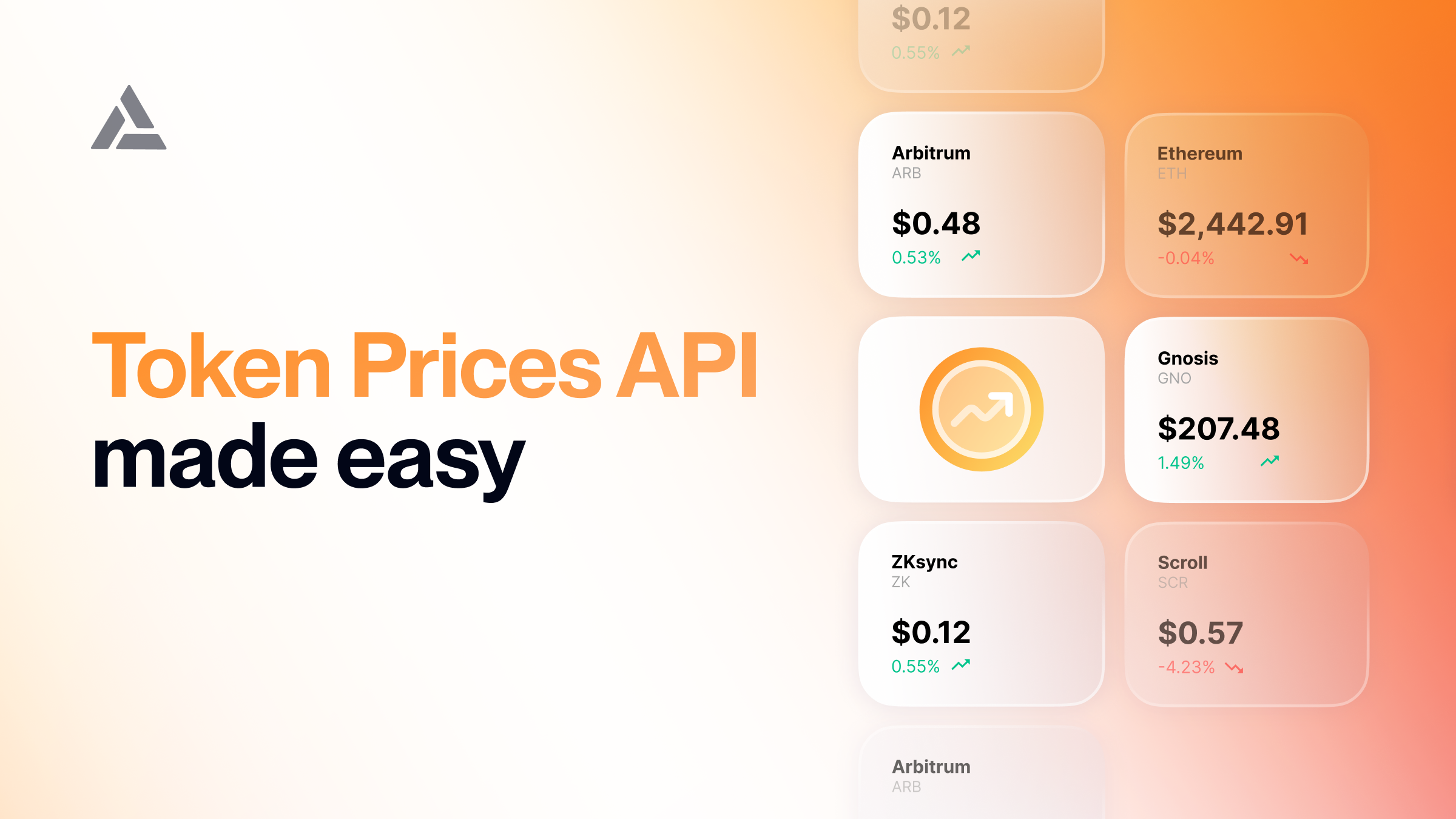 Introducing Prices API Introducing Prices API