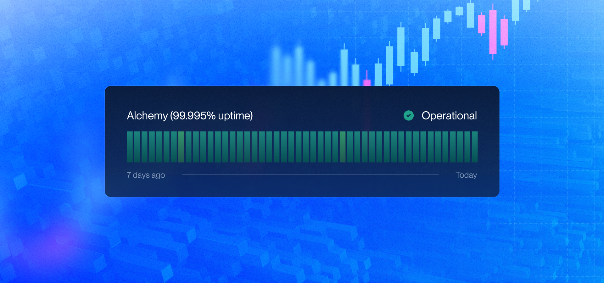 How Alchemy Handled the Biggest Crypto Liquidation