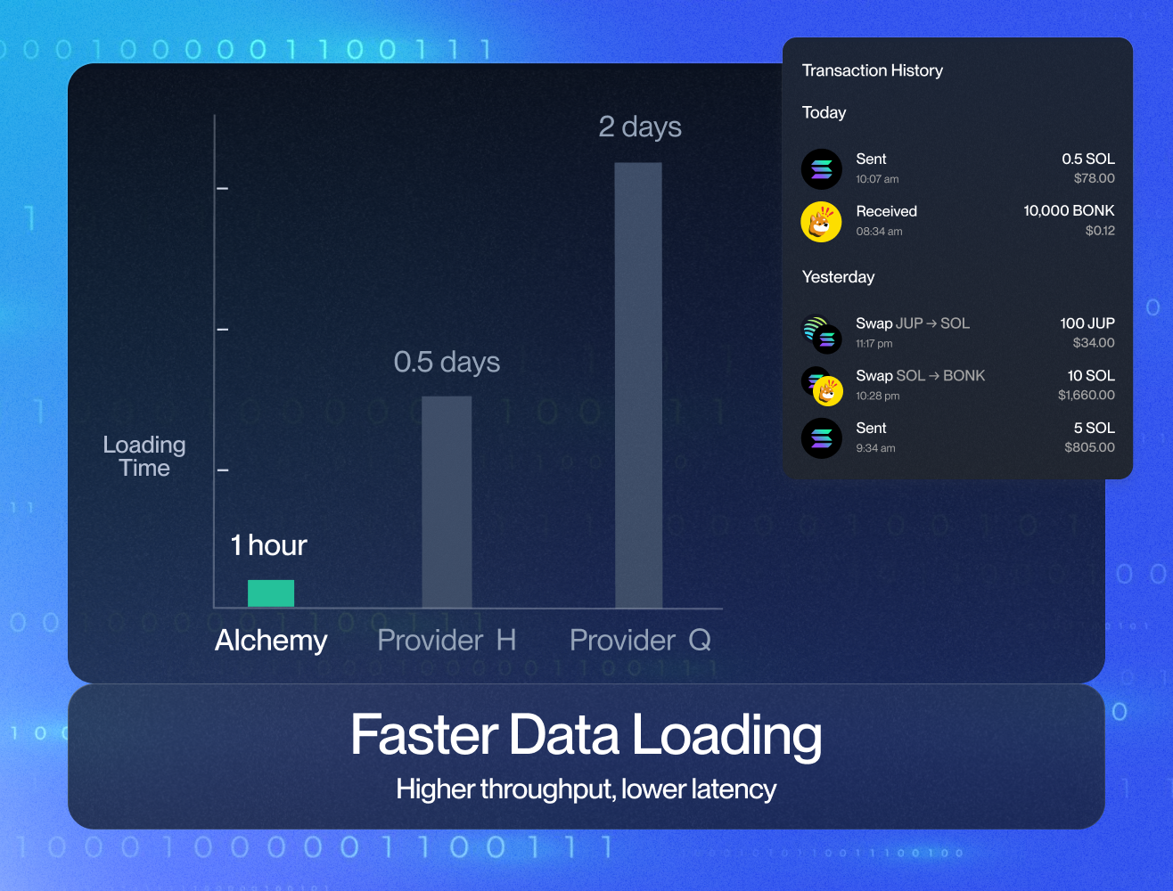 Solana Development Platform - RPC Nodes & APIs