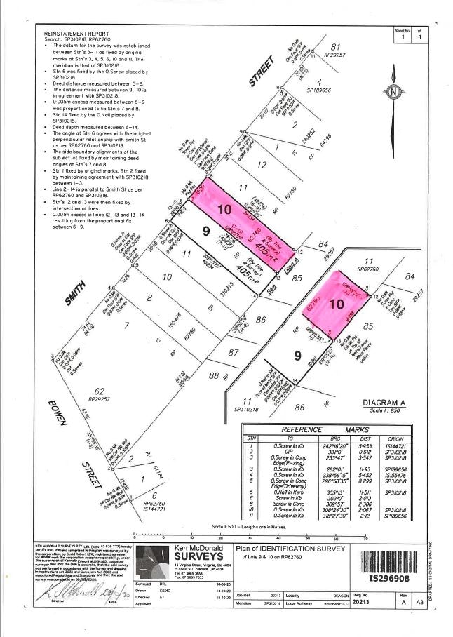 Image of chart