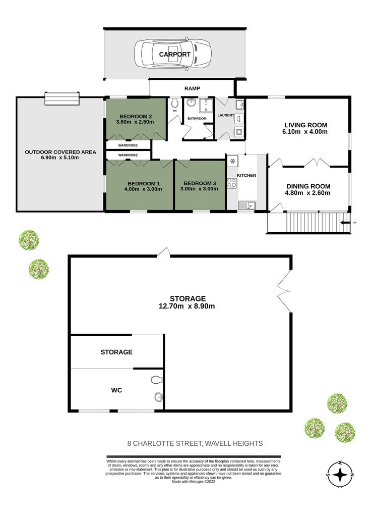 Image of chart