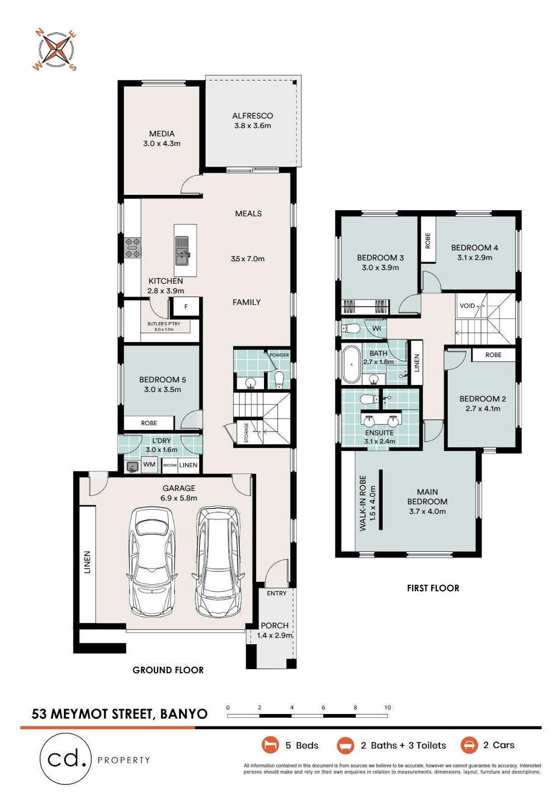 Image of chart