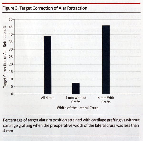 Alar Retraction: Etiology, Treatment, and Prevention - Figure 2