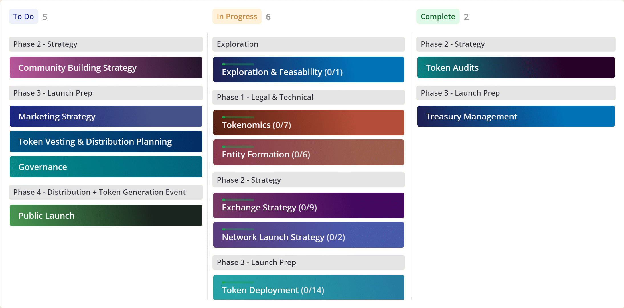 Project Management for Every Stage