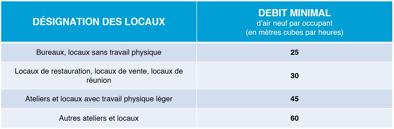 Bureaux, open-spaces, salles de réunion Éliminez la pollution intérieure