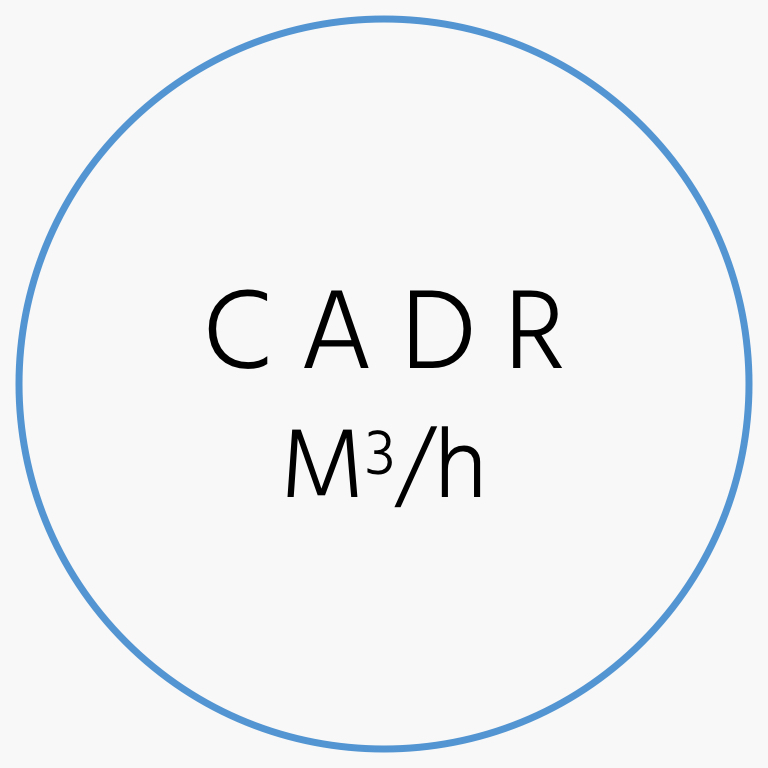 CADR m3/h