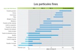 Purificateurs d’air : fausse solution ou vrai atout santé (2/3)