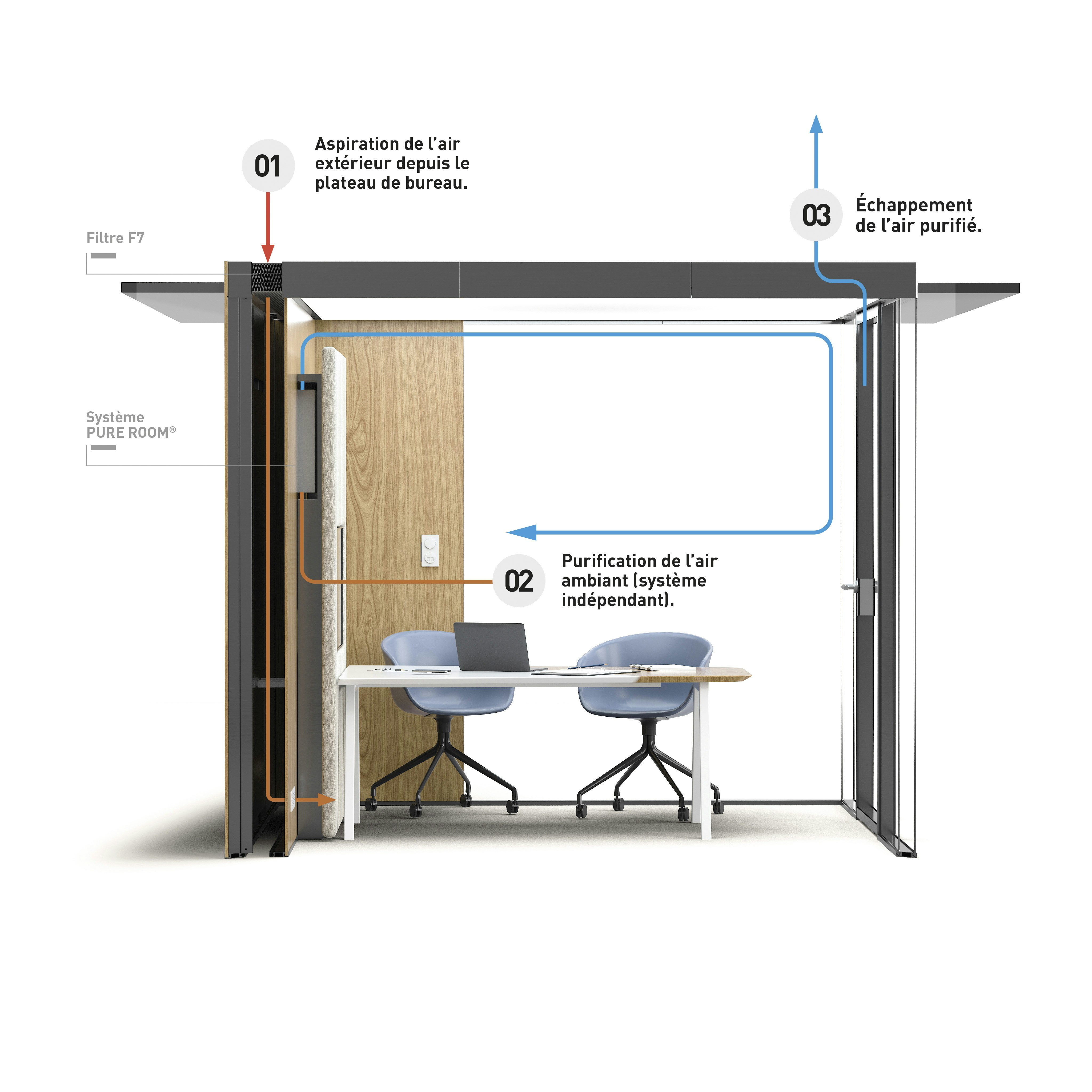 Description d'une salle de réunion avec purificateur d'air