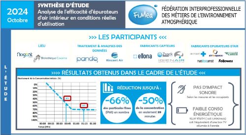 Synthèse de l'étude FIMEA 2024, réduction des particules fines