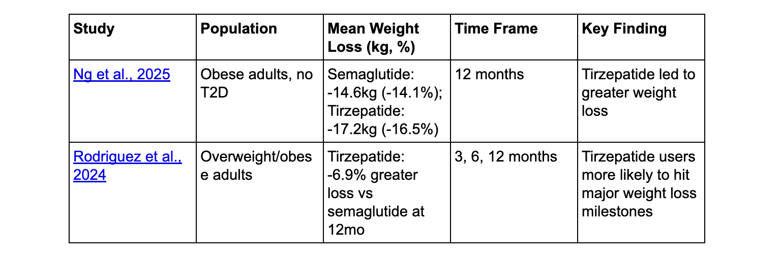 semaglutide 35 units Semaglutide and Tirzepatide Dosage Charts: A Complete Guide