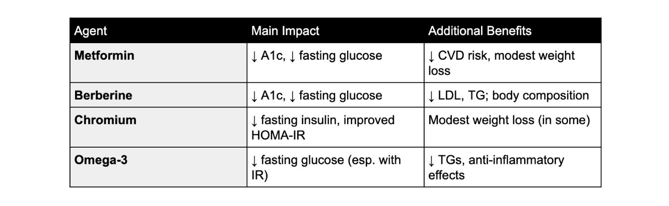 l carnitine vs berberine for weight loss Metformin: A1c Impact Comparison Metabolic Health Glutathione 500mg for daily use Size:250 mL bpc-157/tb-500 dosage bpc 157