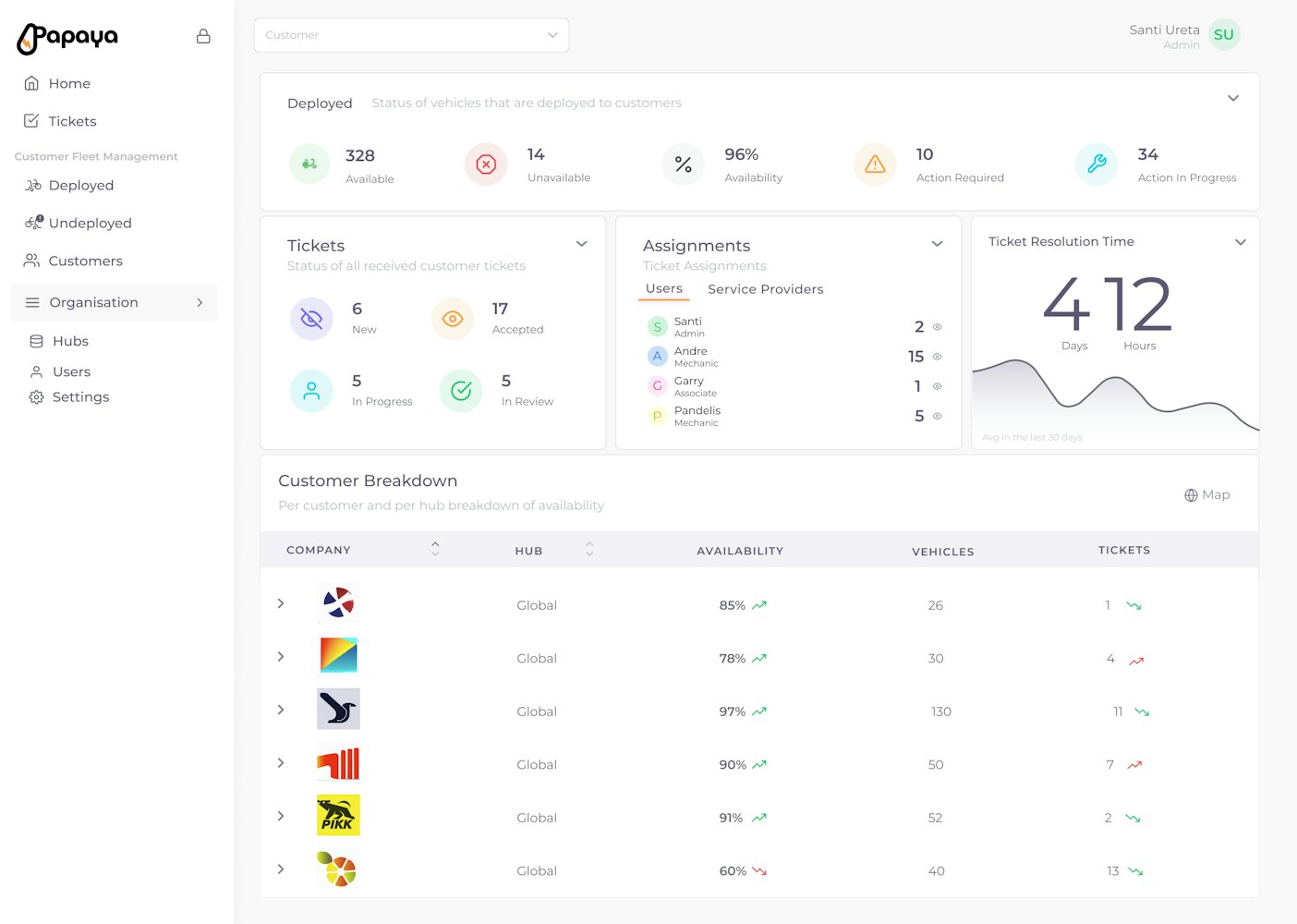 Papaya dashboard for fleet managers and operators