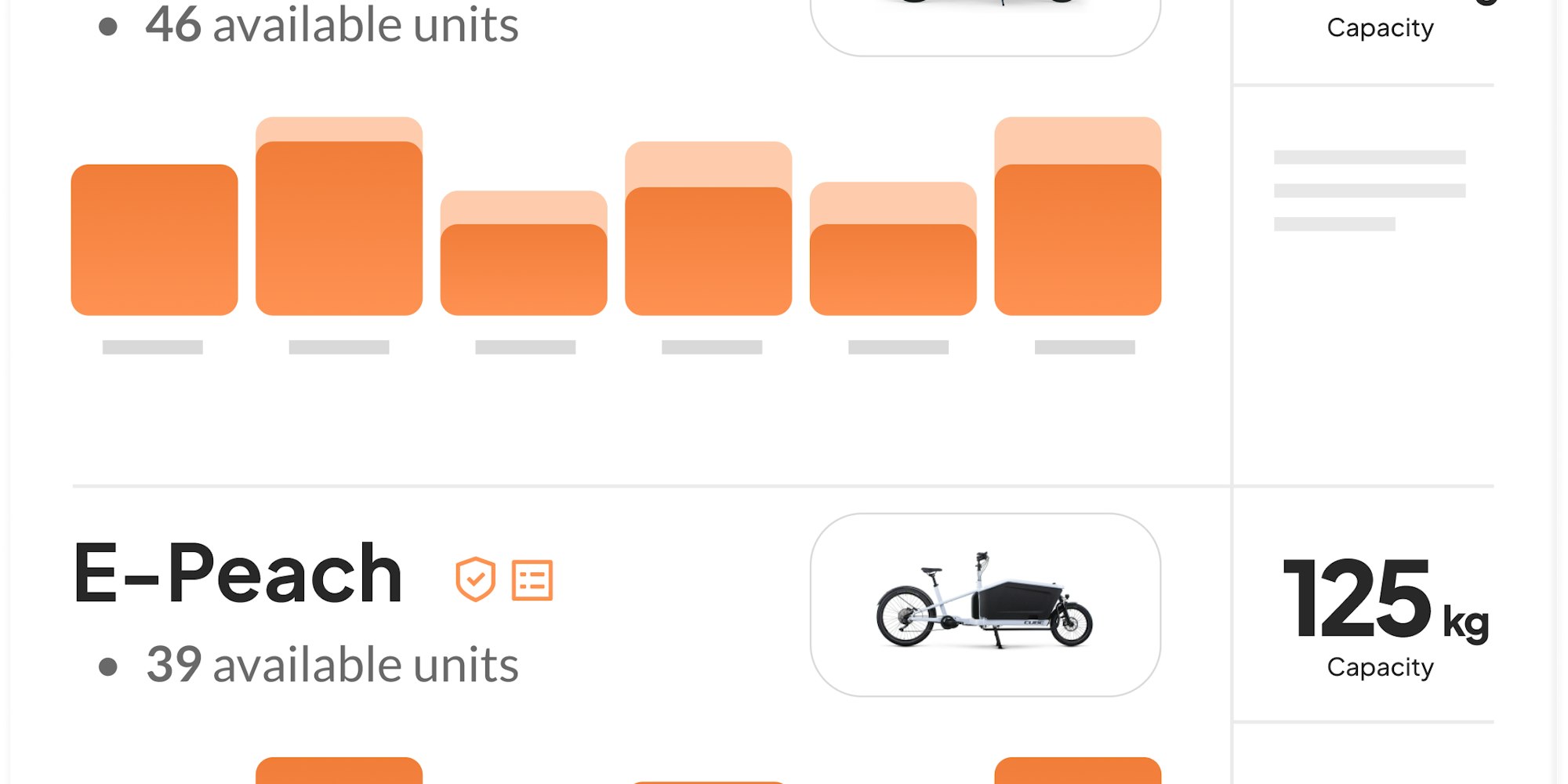 Papaya's marketplace interface with cargobikes