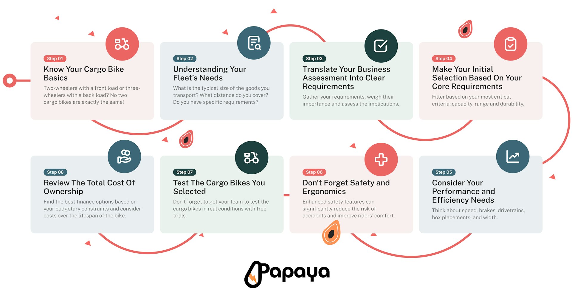 Cover Image for Cargo bikes 101 - How To Choose The Right Electric Cargo Bike For Your Commercial Fleet