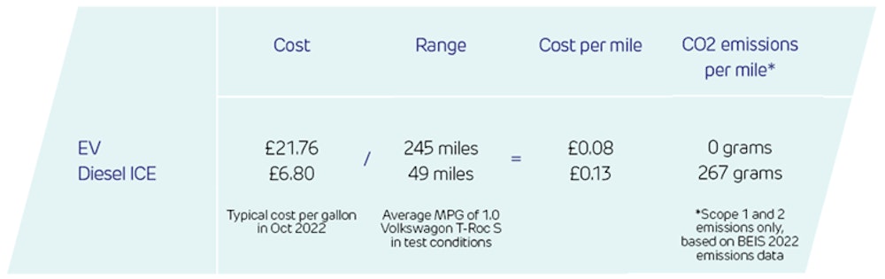 EV vs ICE fuel costs EV vs ICE fuel costs