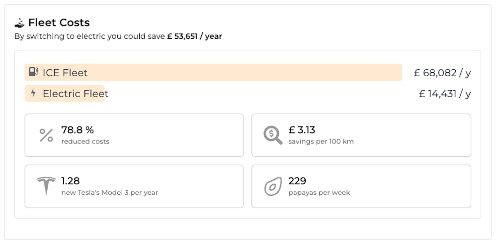 Papaya's EV costs and emissions calculator Papaya's EV costs and emissions calculator