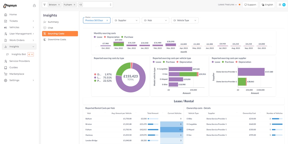 Papaya TCO insights