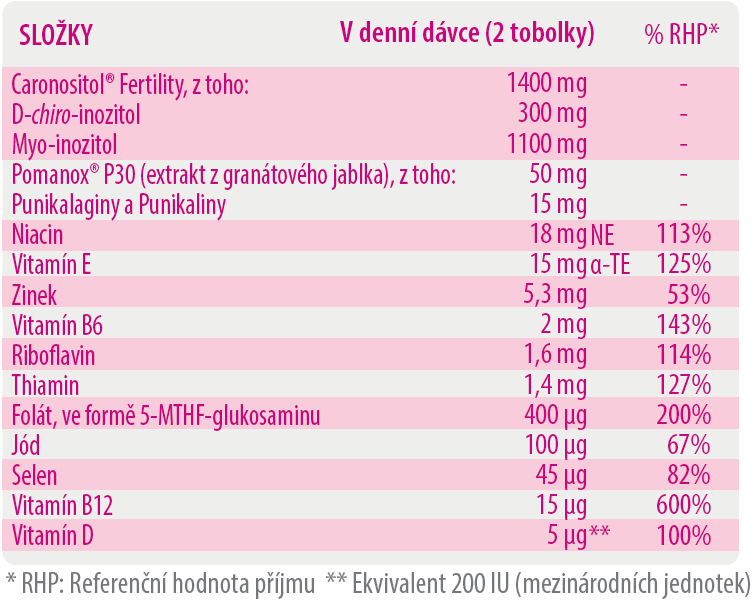 Ovosicare összetevők
