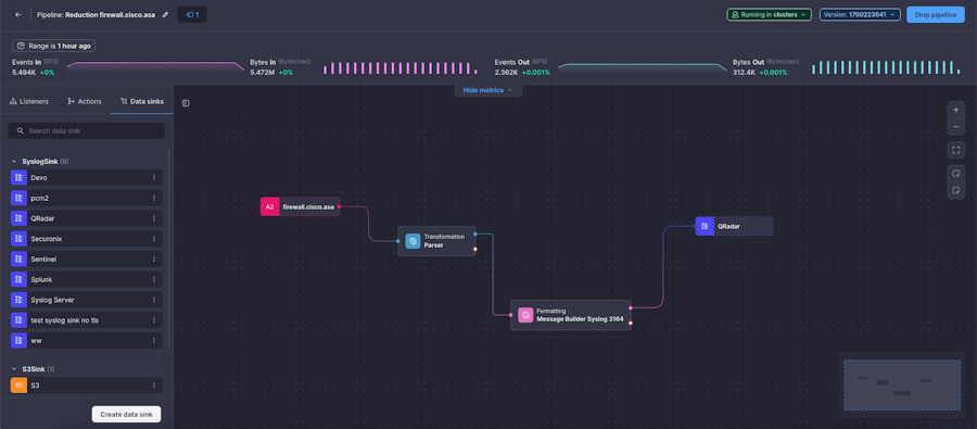 Original pipeline with QRadar sink