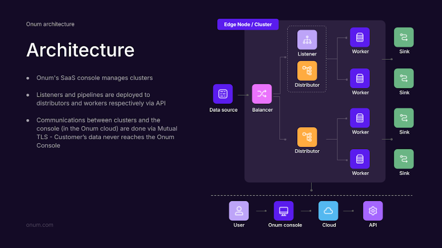 Onum Architecture