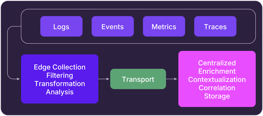 High-level overview of telemetry cybersecurity