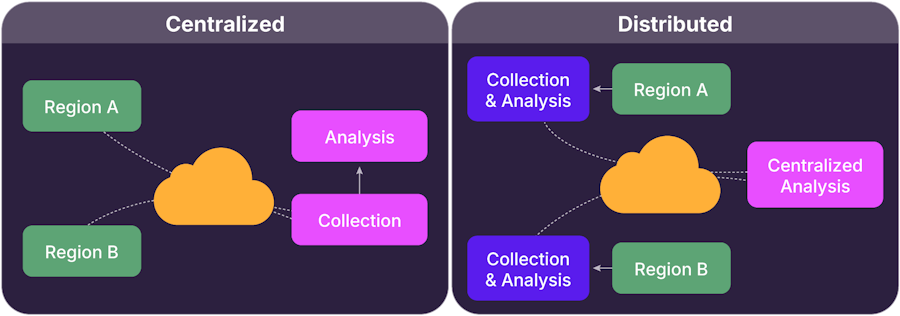 Centralized vs distributed data collection