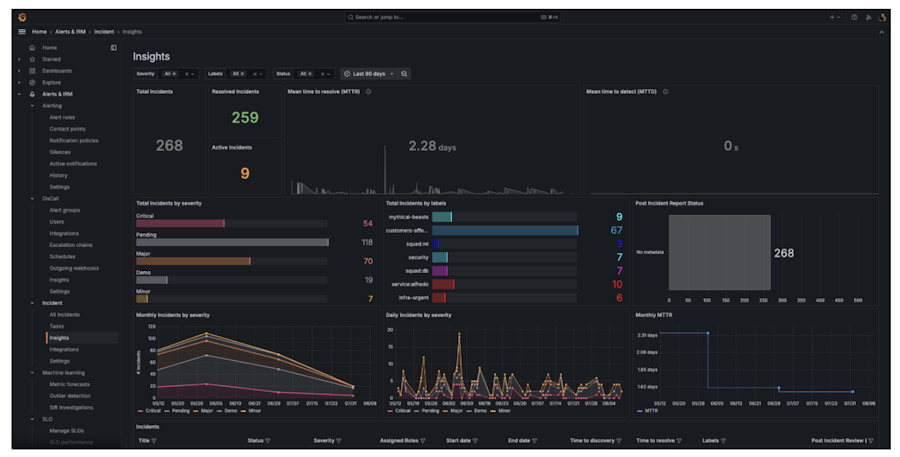 SOC manager dashboard