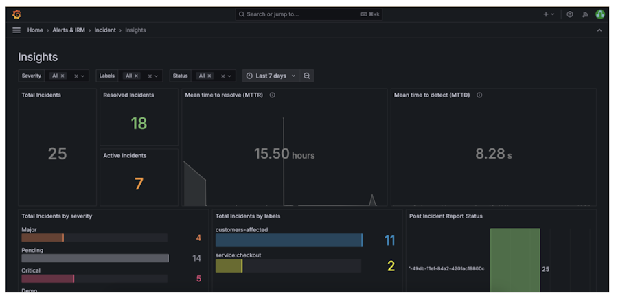 Executive dashboard