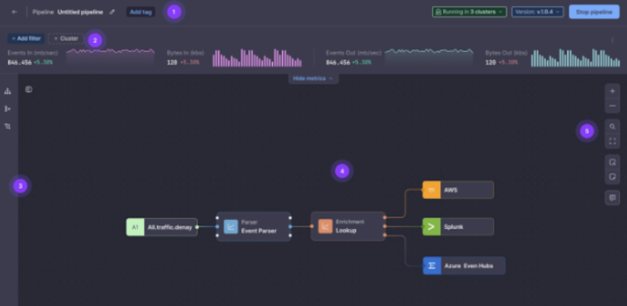pipeline building interface