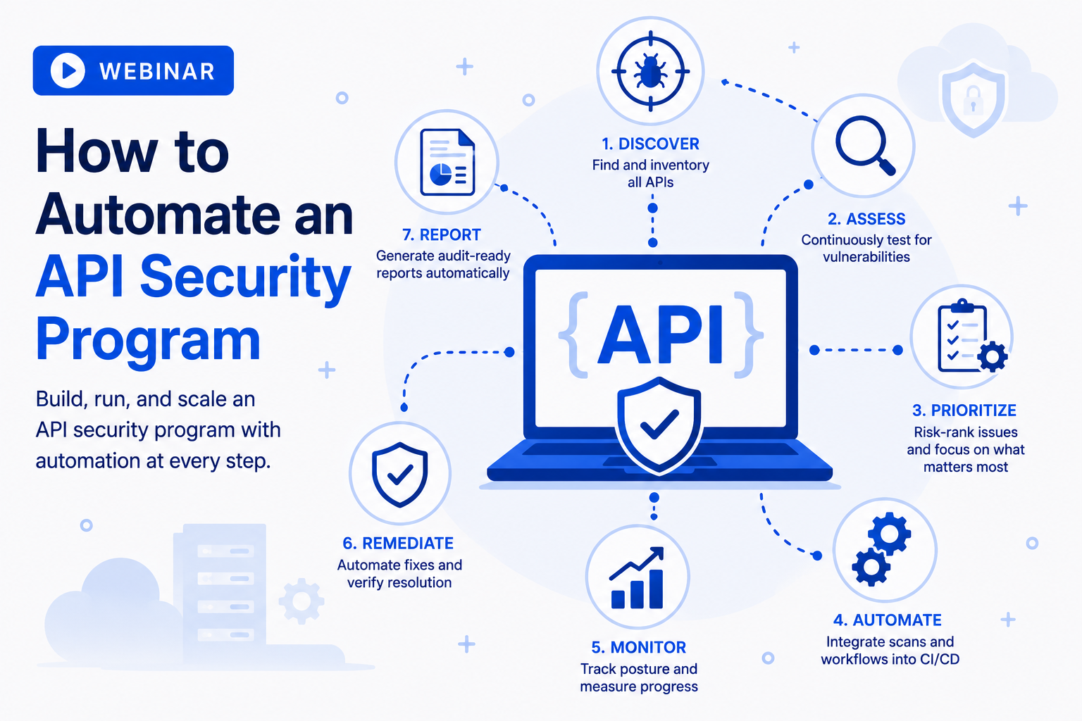 API Security Program Automation Webinar