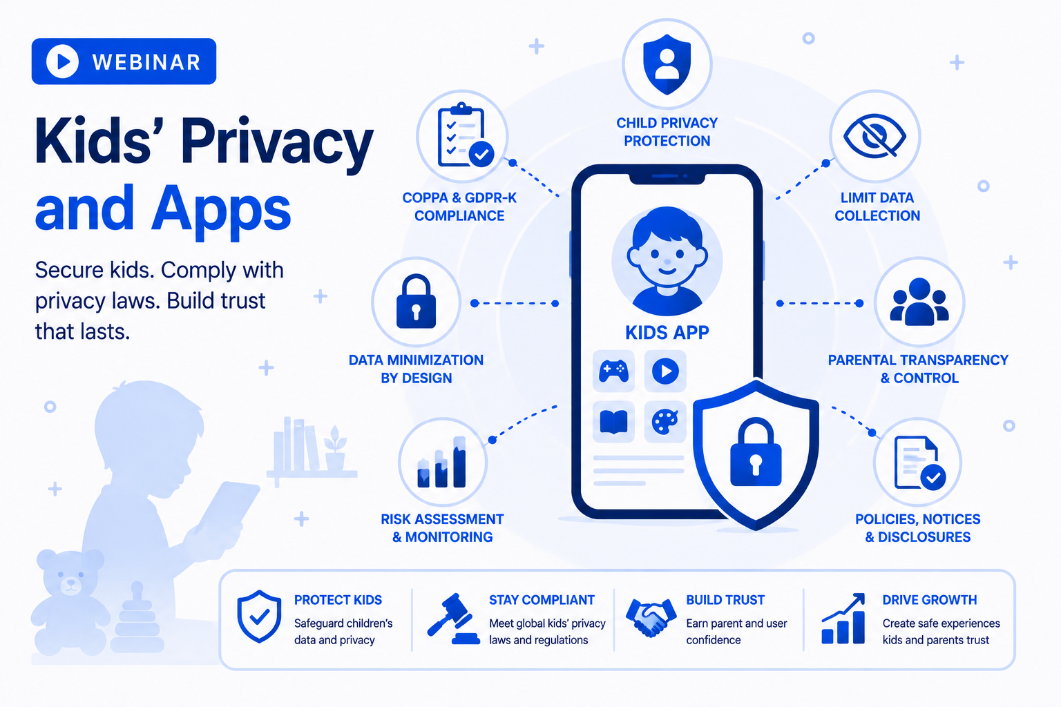 Kids, Privacy, and Apps Webinar