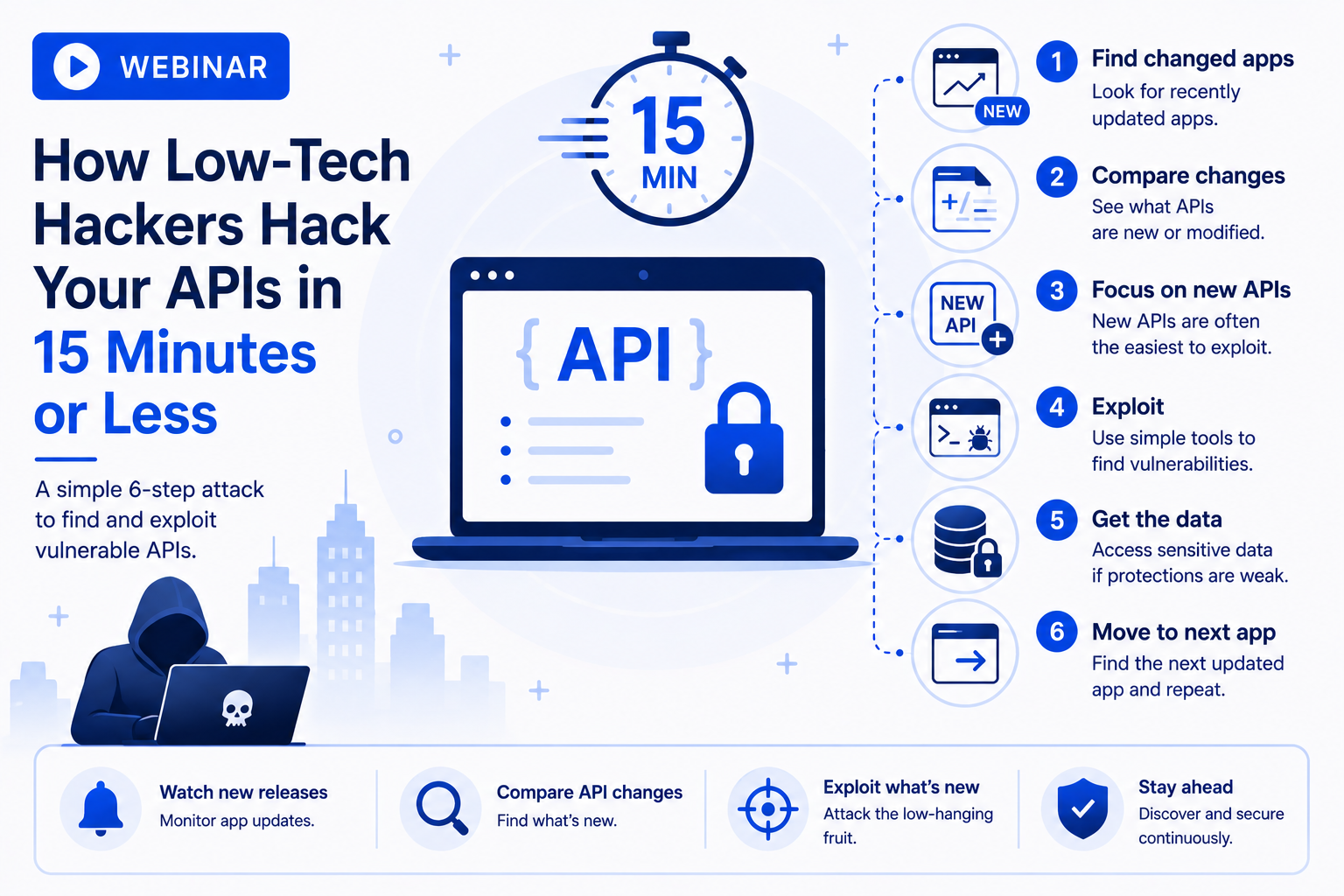 How Low-Tech Hackers Hack Your APIs