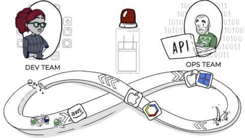 Automating Security for DevOps Teams