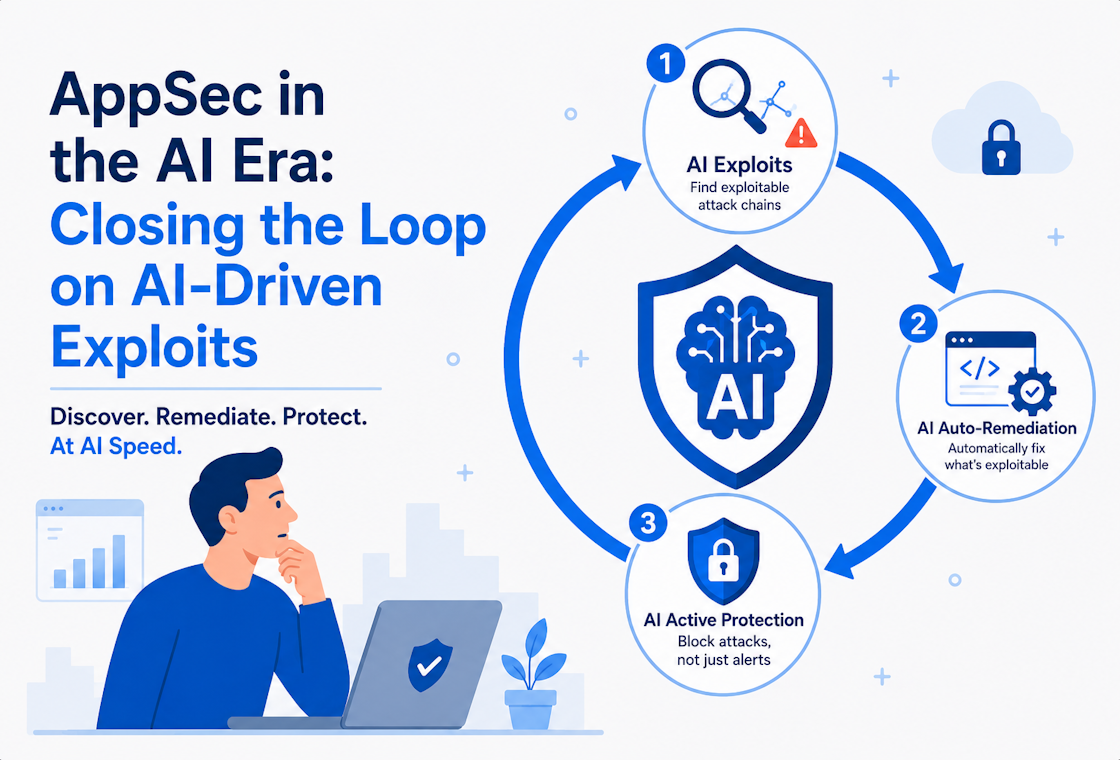 AppSec in the AI Era: Closing the Loop on AI-Driven Exploits blog cover, showing AI Exploits, AI Auto-Remediation and AI Active Protection as a loop