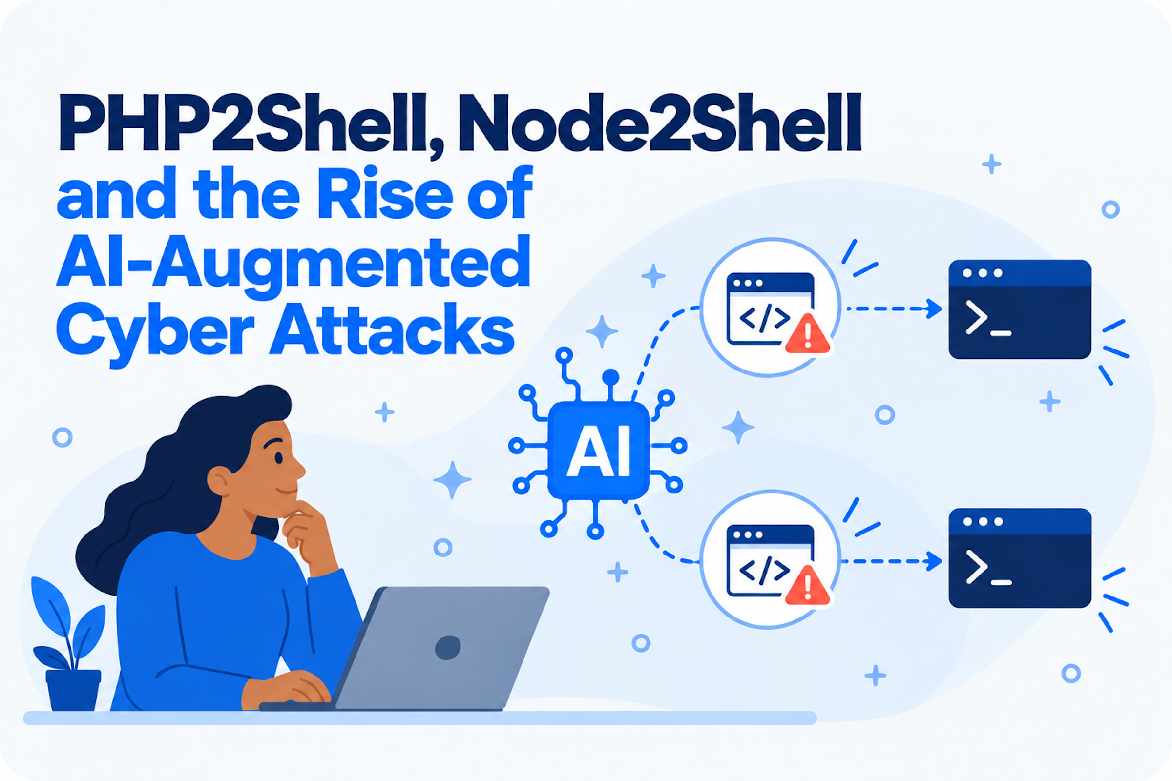 Blog cover for PHP2Shell, Node2Shell and the Rise of AI-Augmented Cyber Attacks.