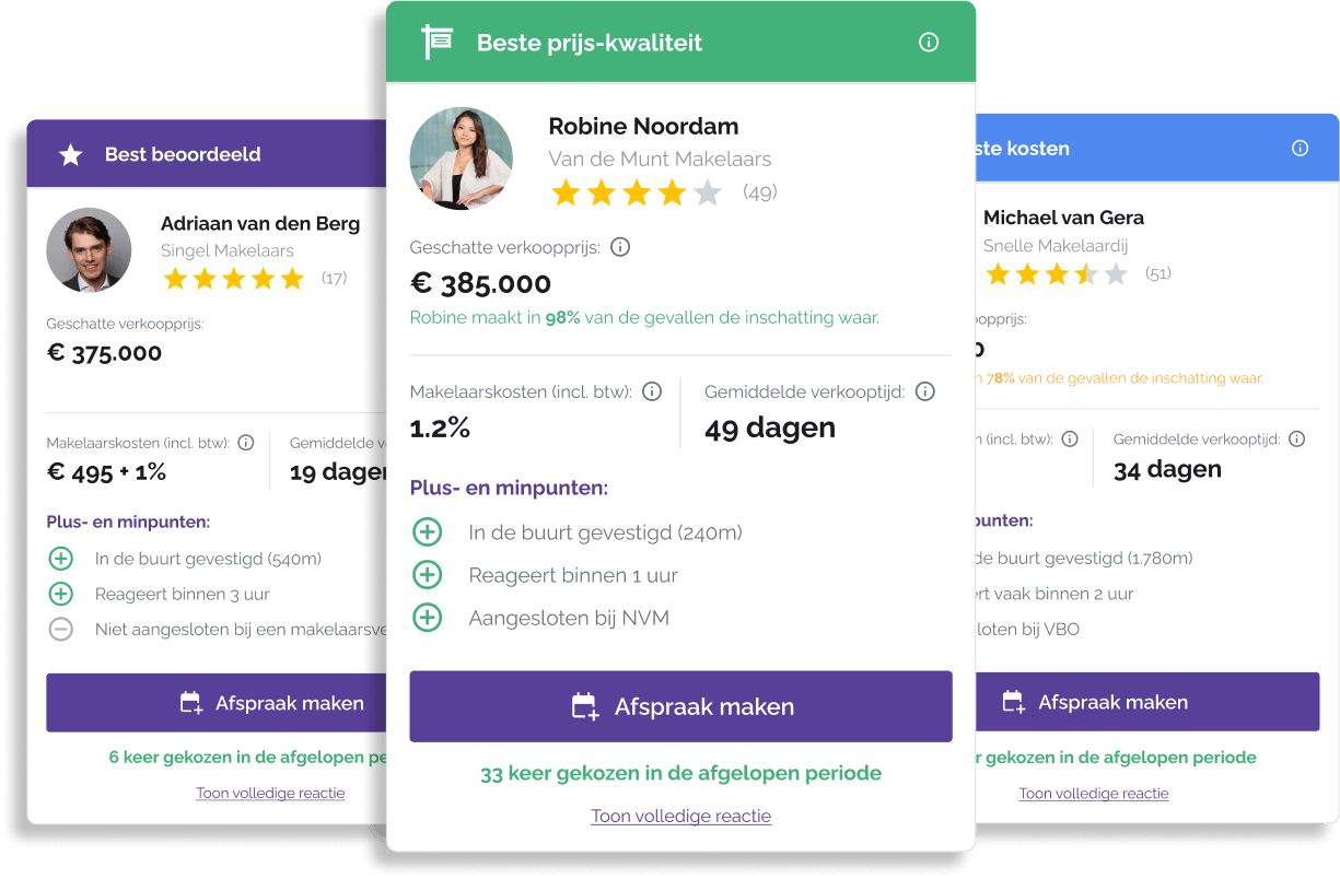 Top 3 offers makelaars