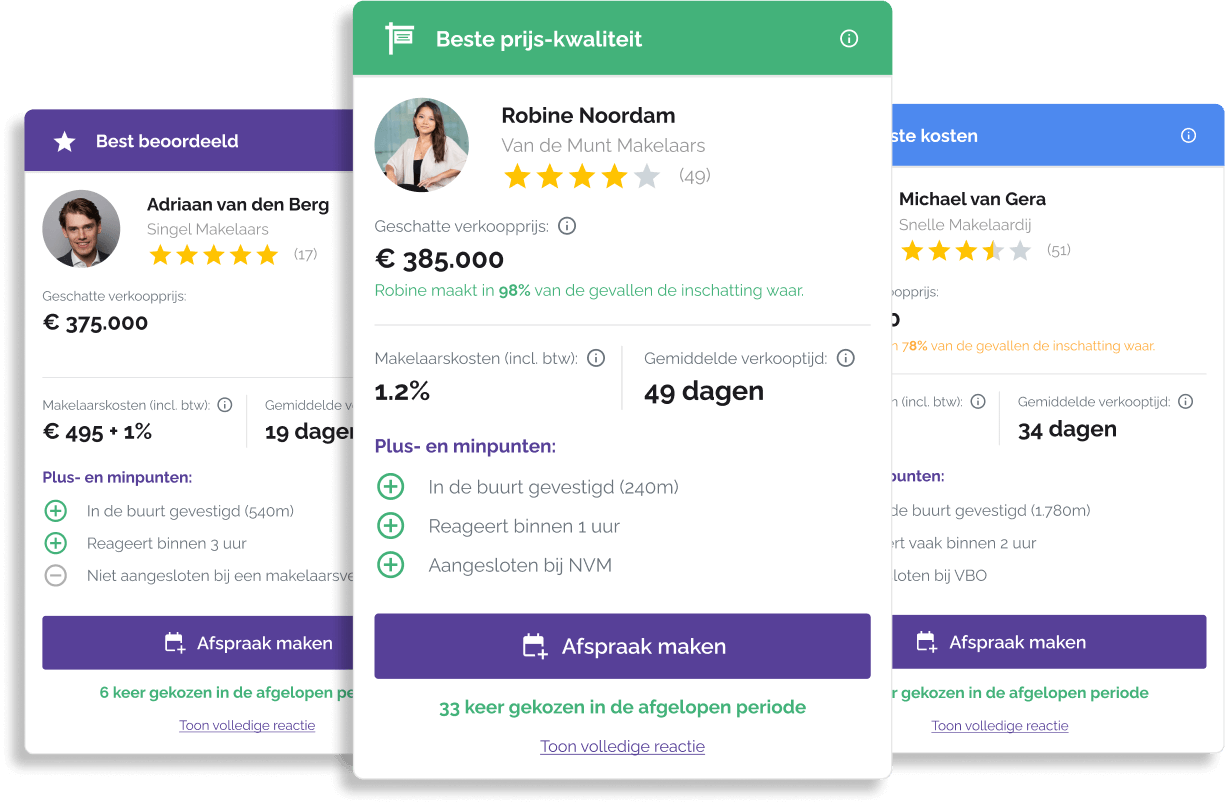 Top 3 offers makelaars