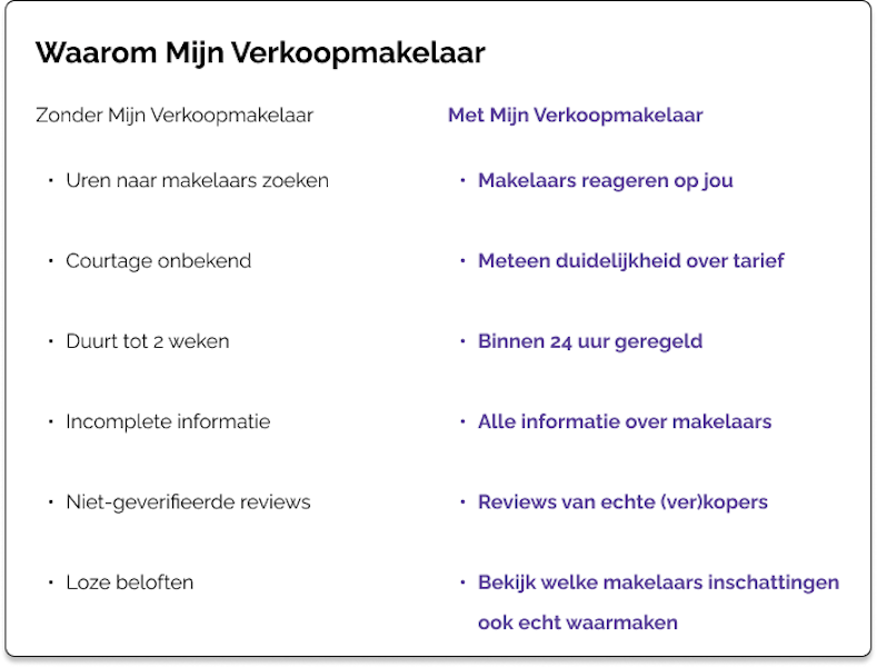 Weet meer: