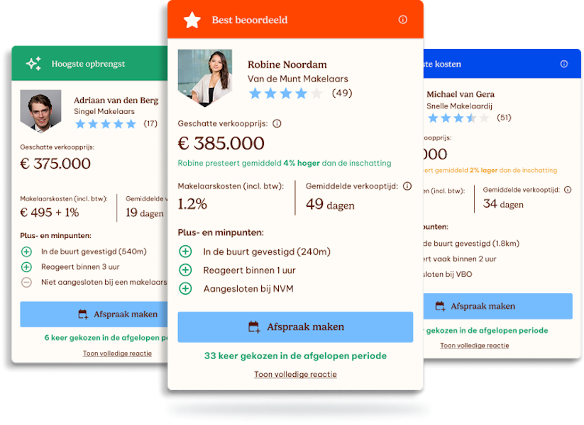 Goed presteren wordt beloond