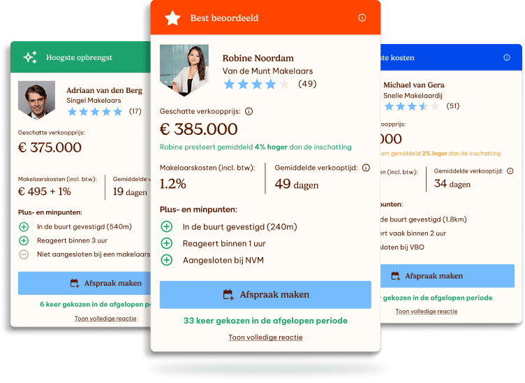Top 3 offers makelaars