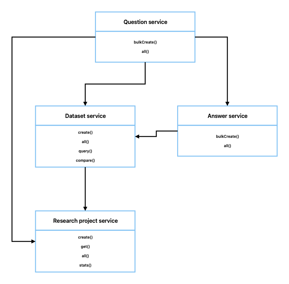 Class diagram